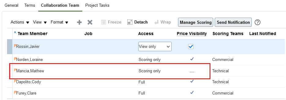 Scoring Only Members With no Price Visibility