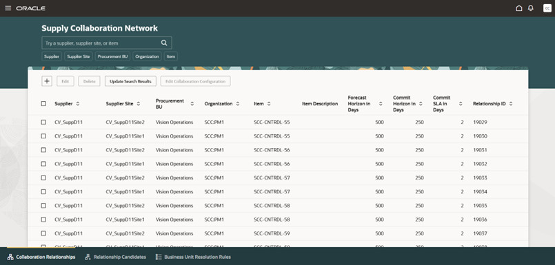 Collaboration Relationships page in the Redwood user experience