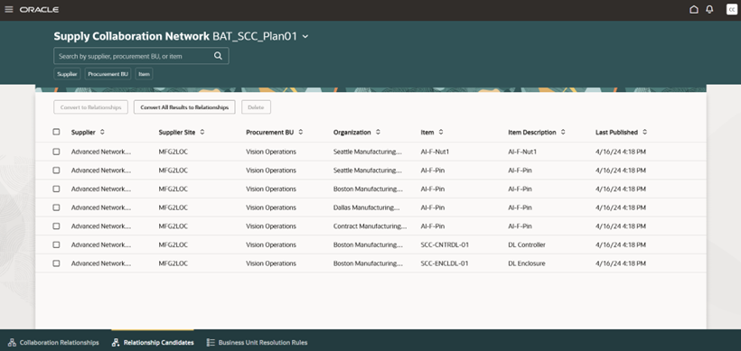 Relationships Candidates page in the Redwood user experience