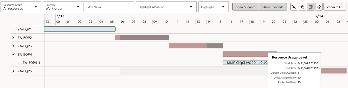 Resource Usage Levels are Indicated via Color Scheme, and the Tooltip Provides Details.