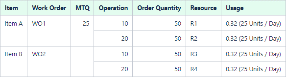 Interrouting MTQ Behavior: Upstream Faster Than or the Same Rate as Downstream