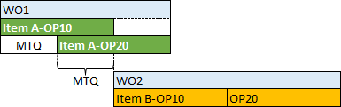 Interrouting: Downstream Slower Than Upstream or Same Rate