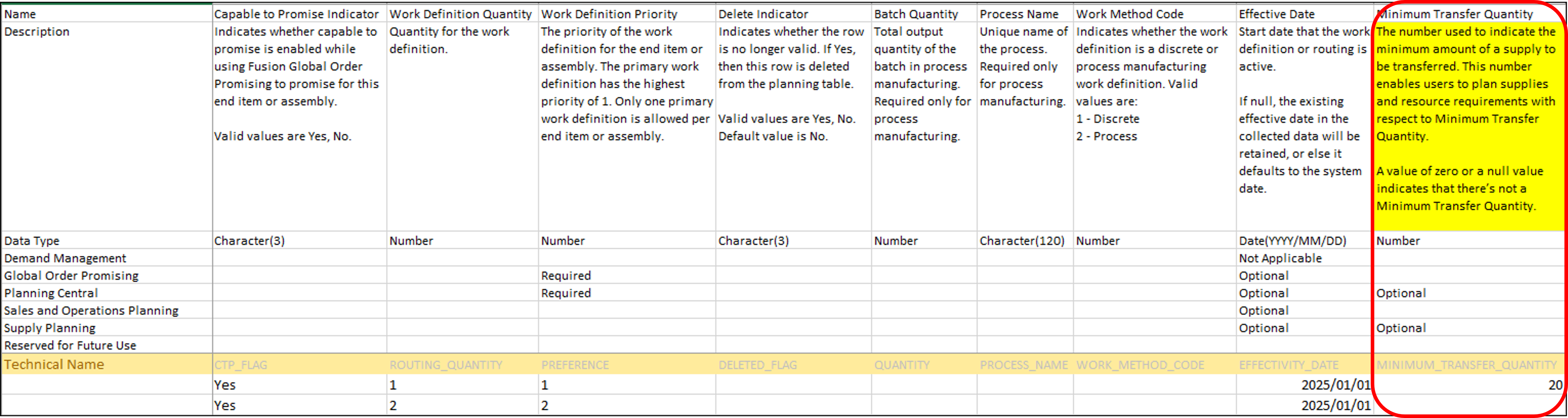 Routings FBDI Template with Minimum Transfer Quantity Column