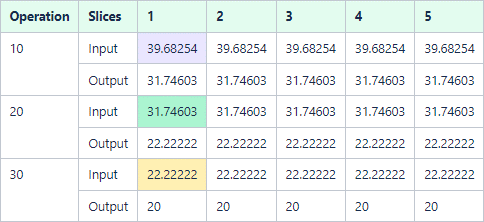 Operation Yield Impact on MTQ