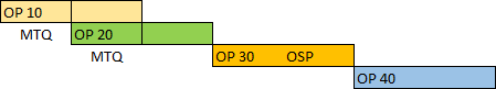 Unconstrained Supply Planning Output for Routings with an Outside Processing Operation
