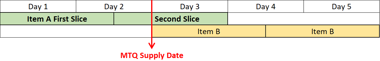 MTQ Supply Date with Respect to First Slice of Upstream Process in Constrained Supply Planning