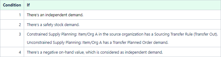 Conditions Where MTQ Isn’t Honored