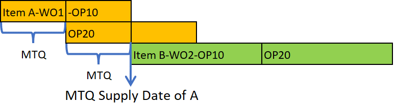 Interrouting MTQ
