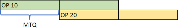 Upstream and Downstream Processes Have the Same Rate
