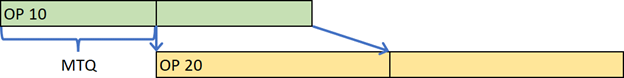 Upstream Process Is Faster Than Downstream Process