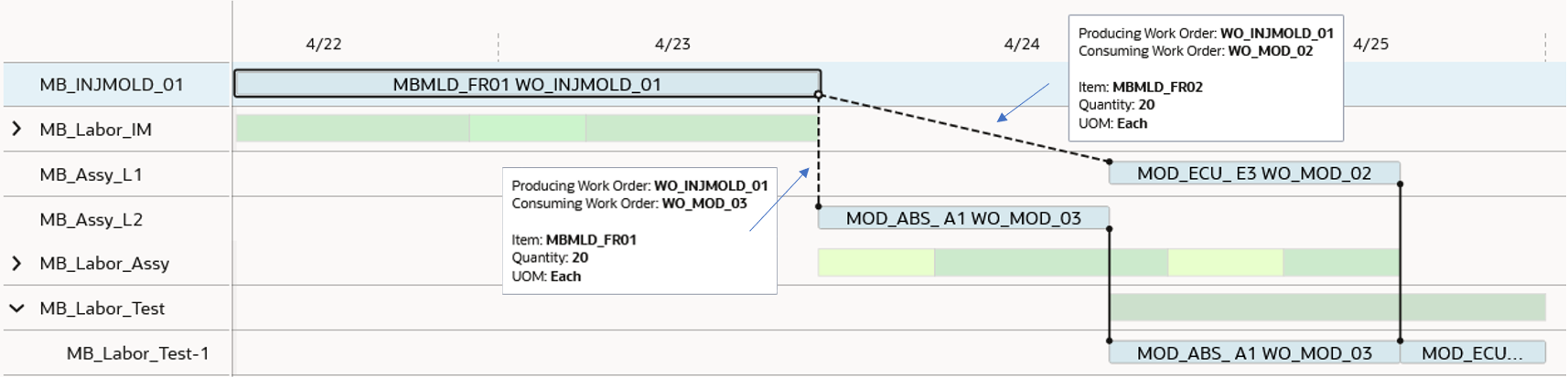Co-product and By-product Supplies and Demands Get Pegged just as Regular Items
