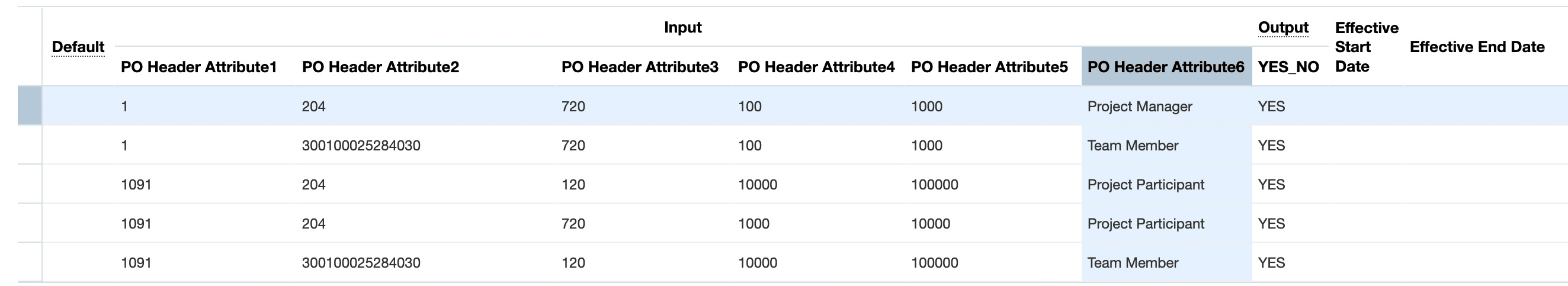 REQ_APPROVAL_DATA_SET_1 Mapping Set For Project Roles As Approvers