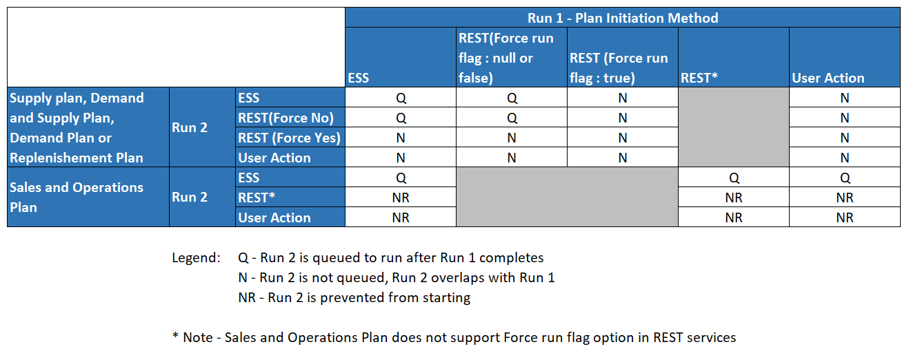 New Run Plan Queued from Scheduled process When Existing Run Plan is in Progress