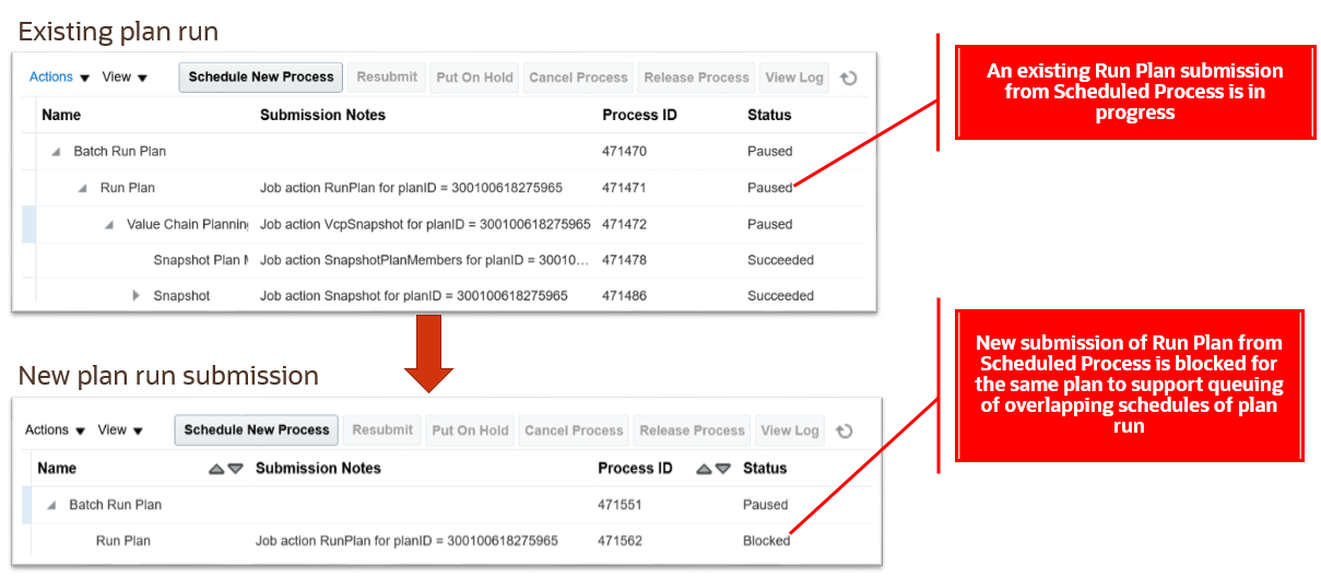 New Submission of Run Plan Queued for Overlapping Schedule of Plan Run