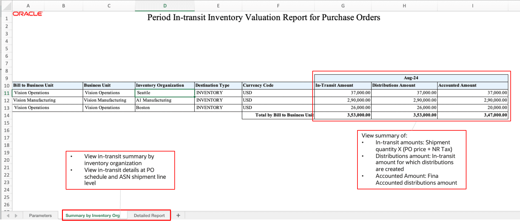 Summary Report