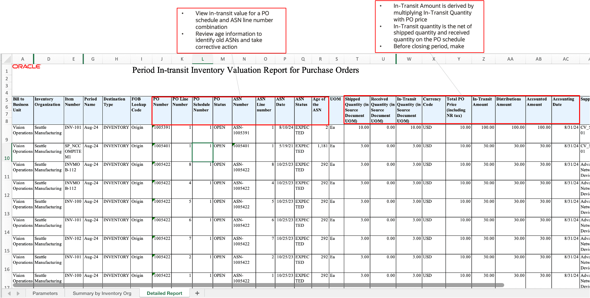 Detailed Report