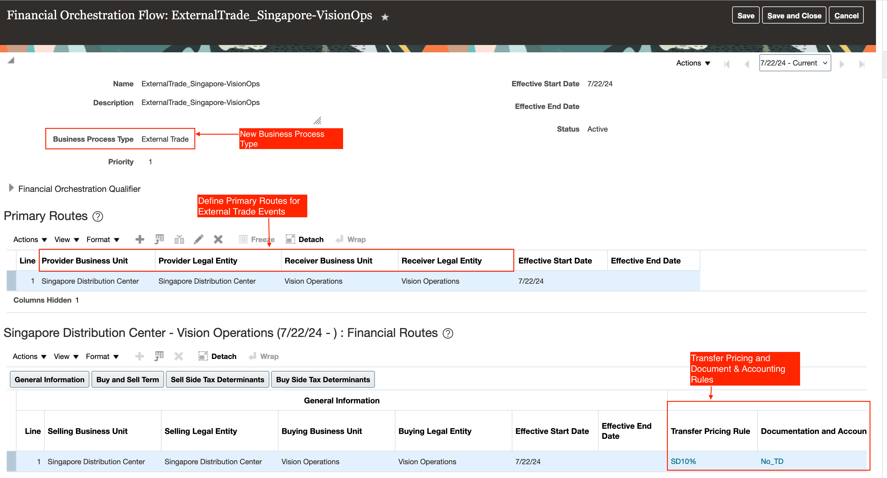 Financial Orchestration Flow for External Trade Business Process Type