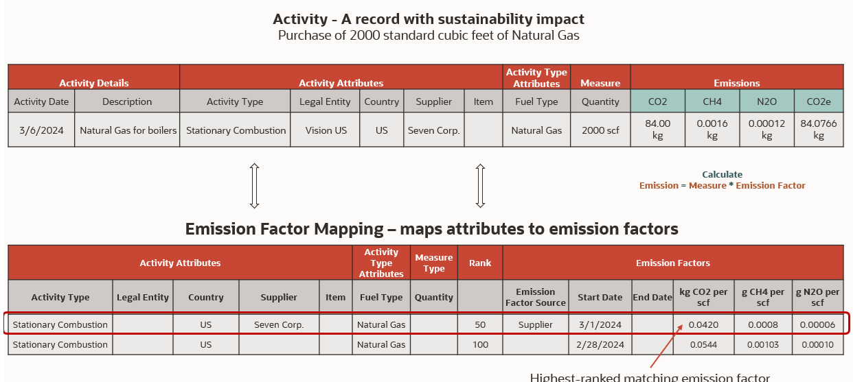 Conceptual Illustration of Mappings for Calculation