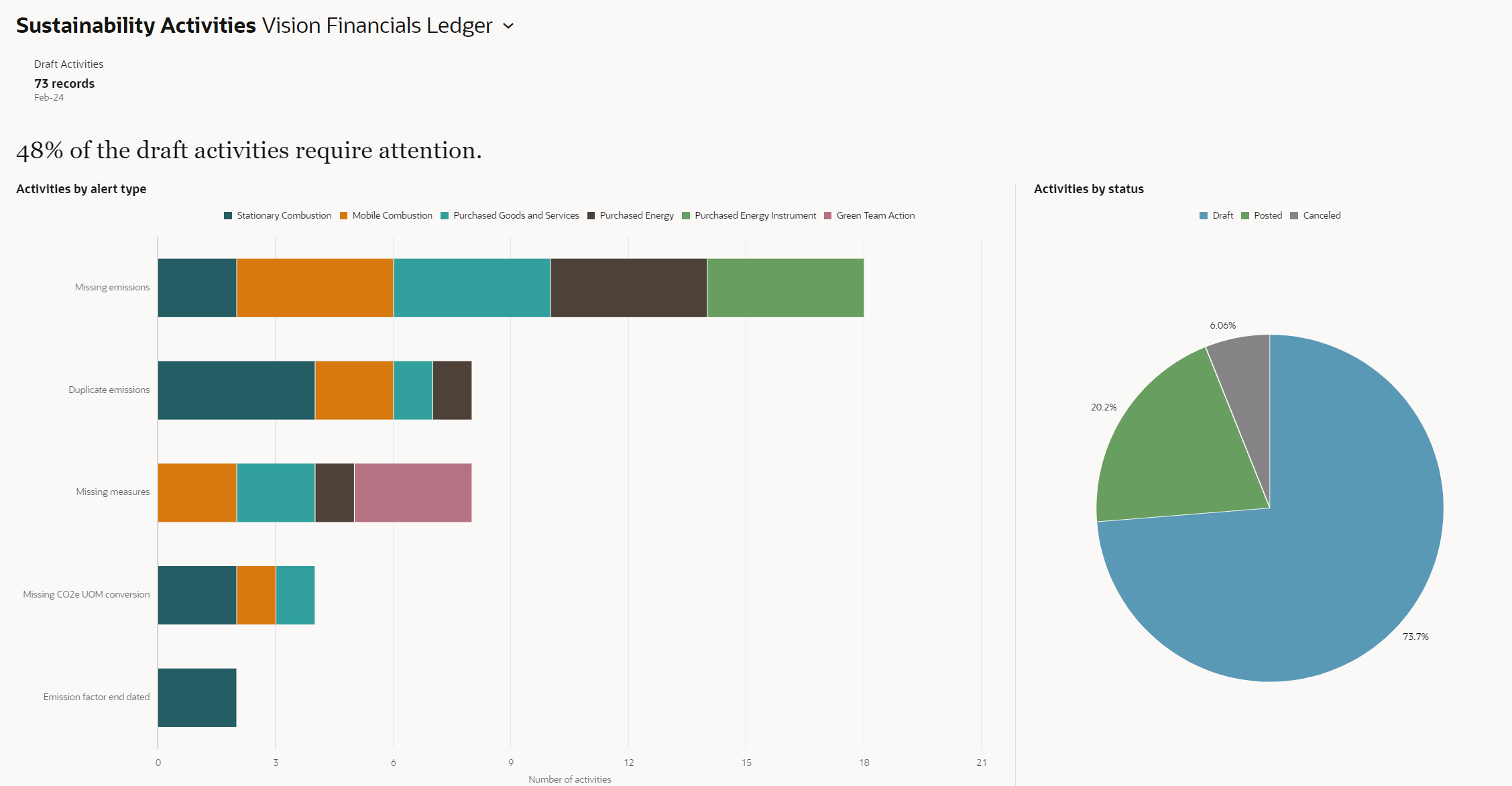 Activity Dashboard