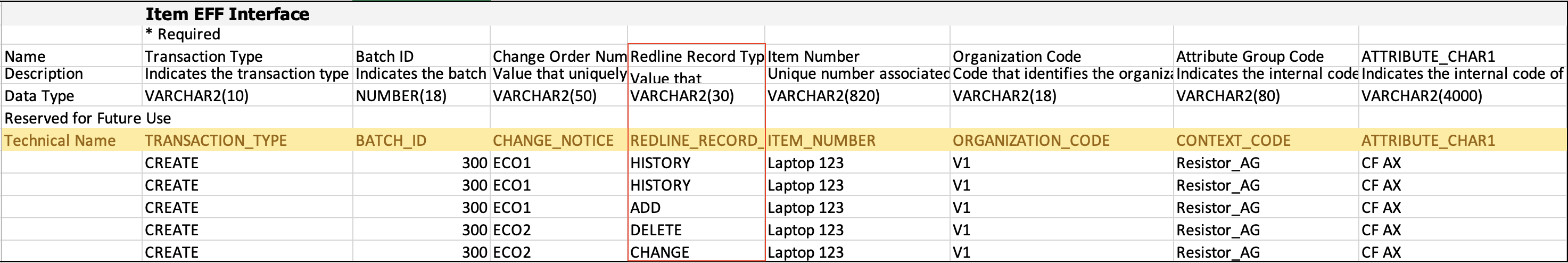 Values HISTORY, ADD, DELETE, and CHANGE on the Items Extensible Flexfield Sheet