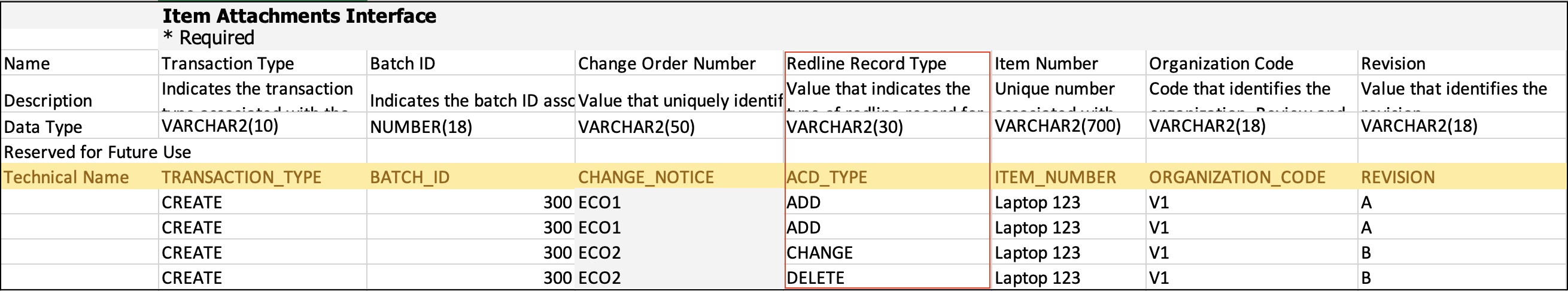 Values ADD, DELETE, and CHANGE on the Items Attachments Interface Sheet