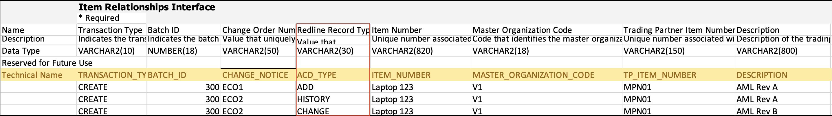 Values ADD, HISTORY, and CHANGE on the Items Relationships Interface Sheet