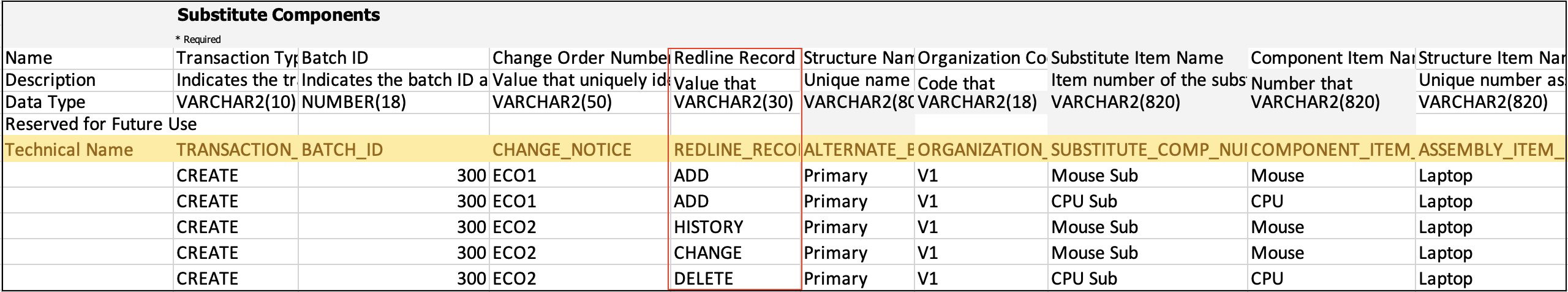 Values PRODUCTION, ADD, CHANGE, and DELETE on the Substitute Components Interface Sheet