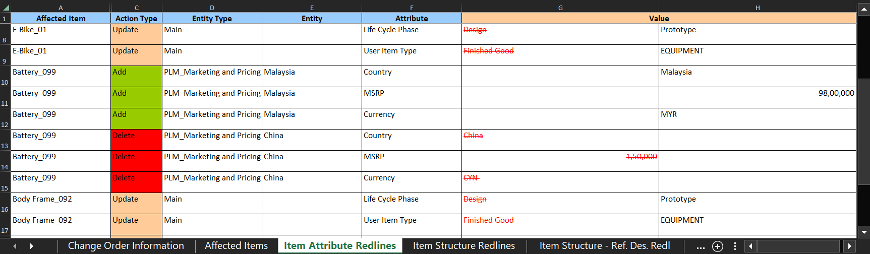 Redlined Attributes in the Item Attribute Redlines Sheet