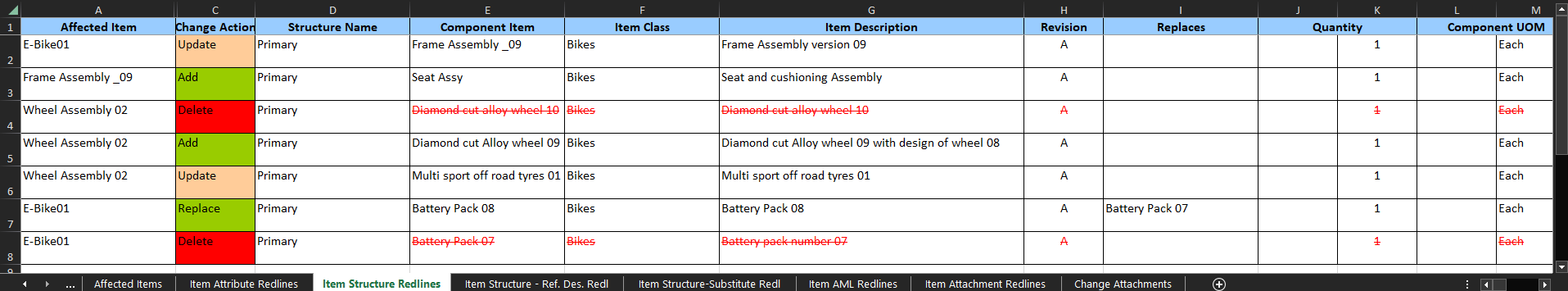 Redlined Item Structure and its Attributes in the Item Structure Redlines Sheet