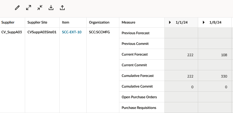 Edit order forecasts in the Redwood user experience