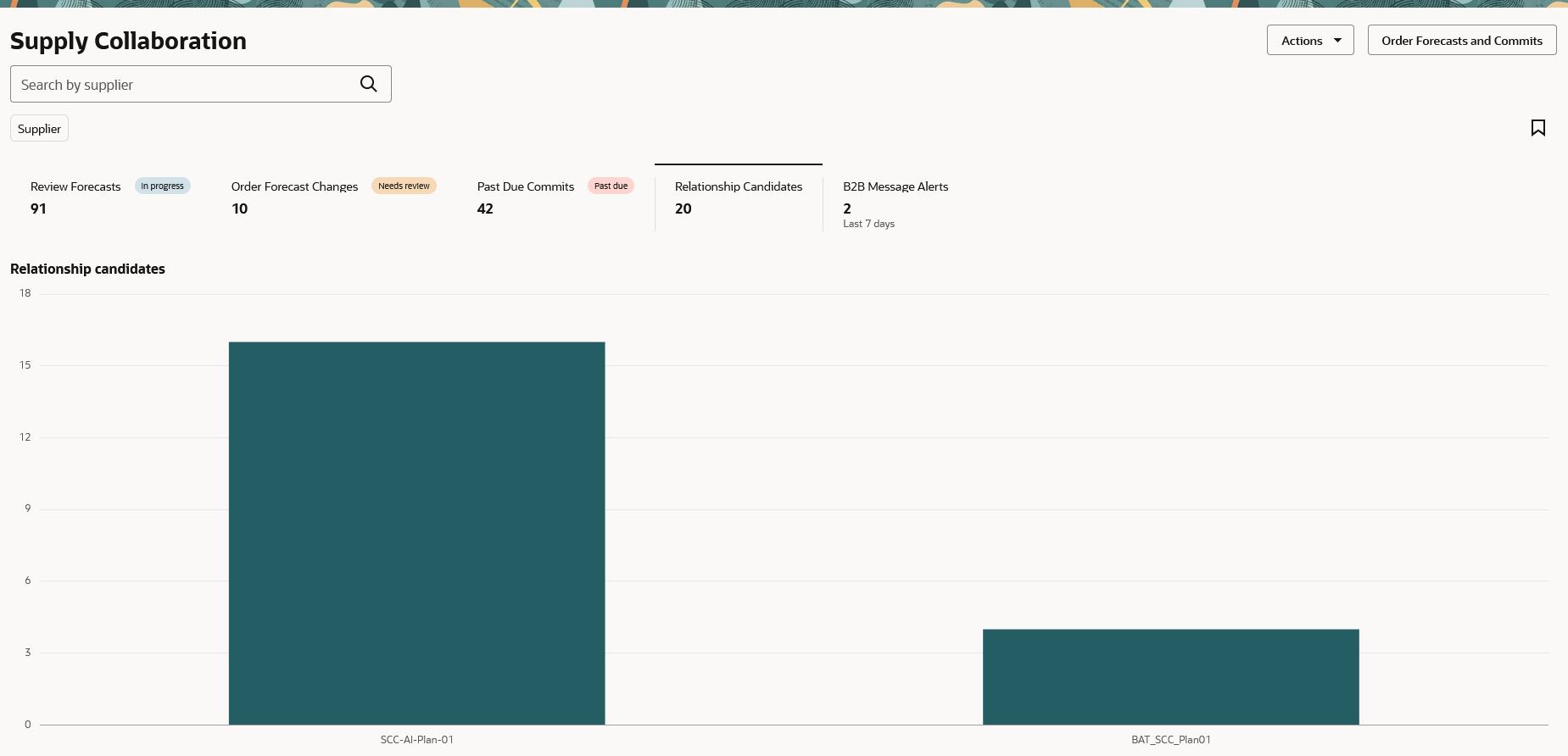 Relationship Candidates visualization in the Redwood user experience