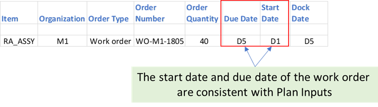 Plan Output: Work Order