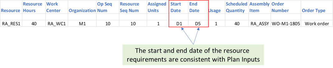 Resource Requirements