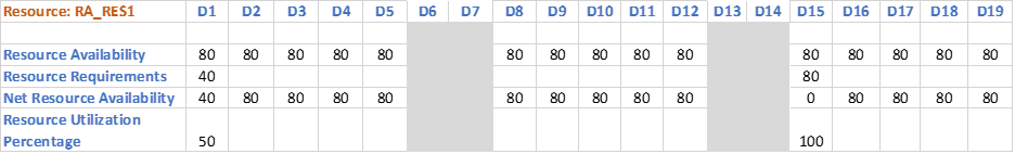 Resource Plan