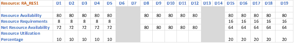 Resource Plan