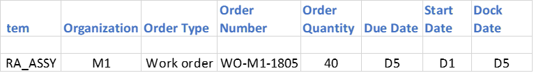 Plan Inputs: Supplies and Demands