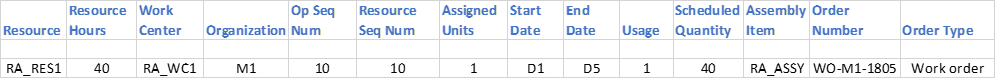 Plan Inputs: Resource Requirements