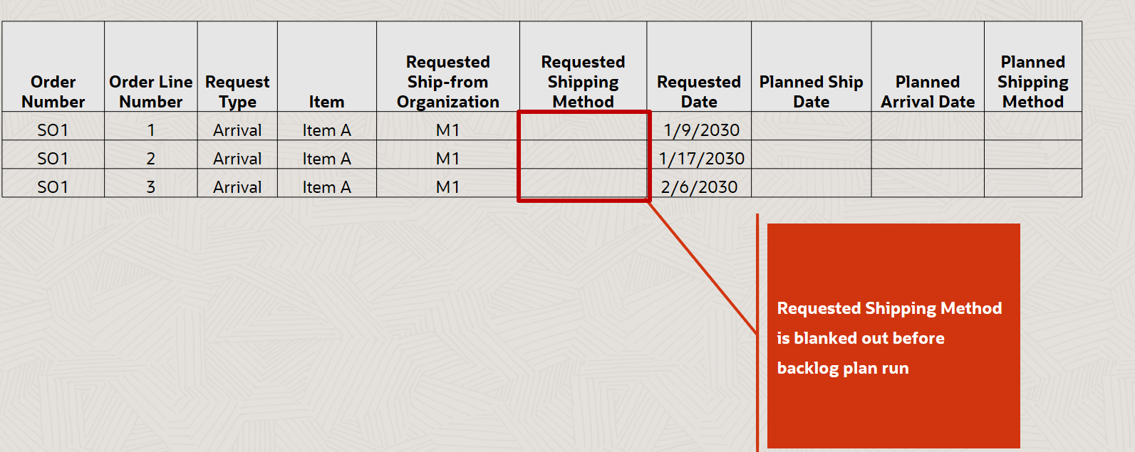 Figure 3 Backlog plan data before plan run