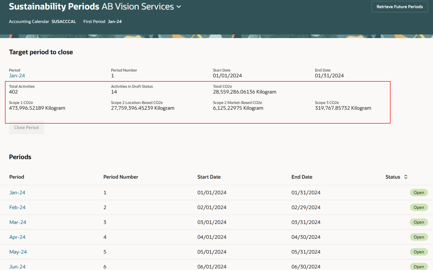 Sustainability Periods Page