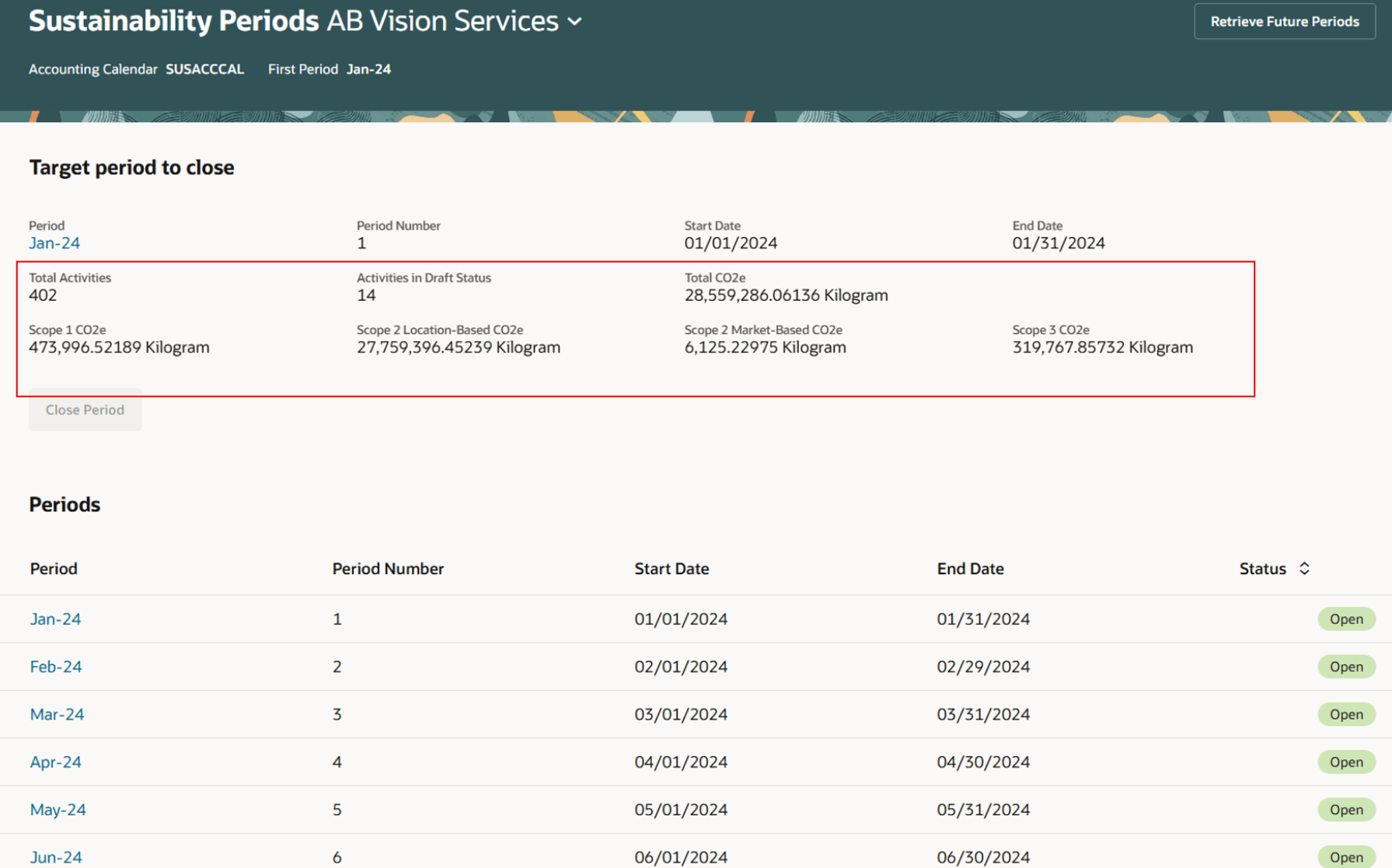 Sustainability Periods Page
