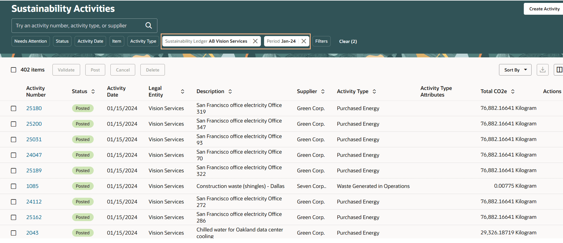 Period View on the Sustainability Activities Page.