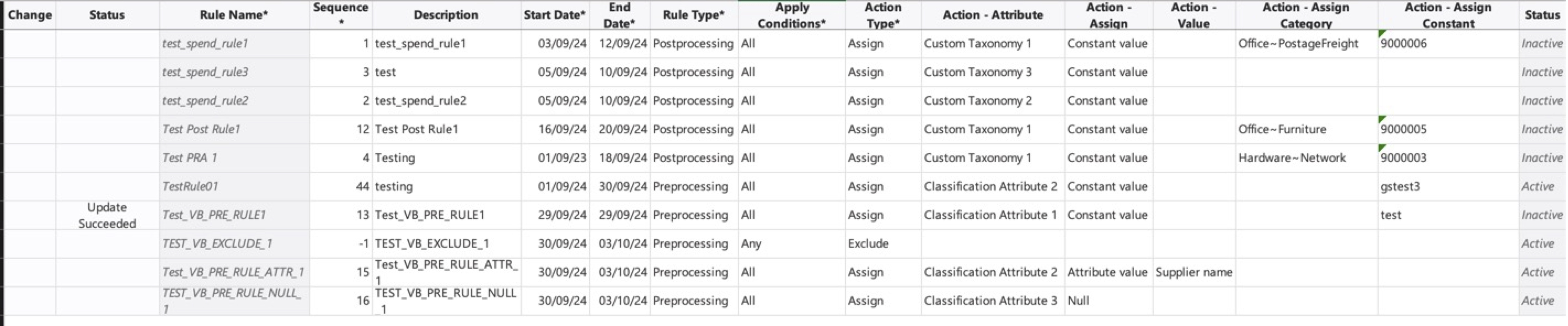 Spend Classification Rules