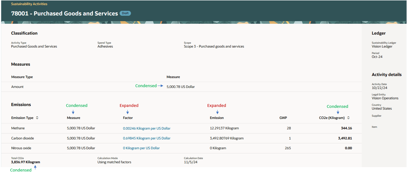 Activity Details Page