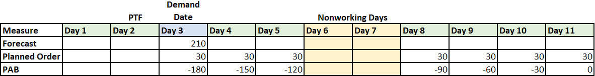 PAB Before Enhancement