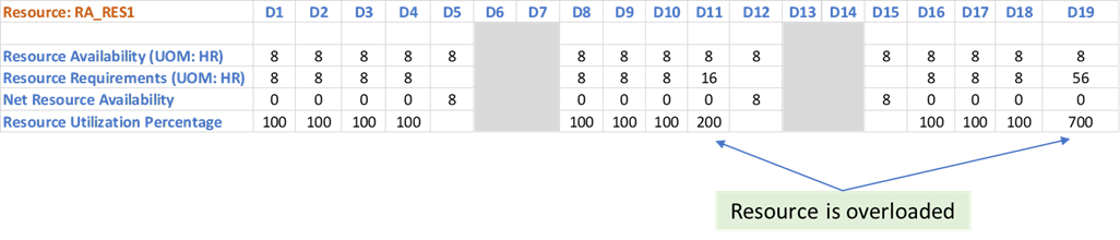 Resource Plan