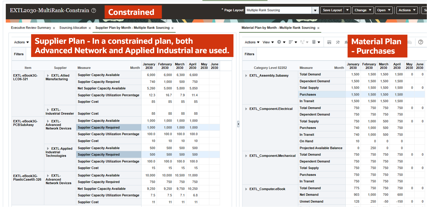 Alternative Source Used in a Constrained Plan