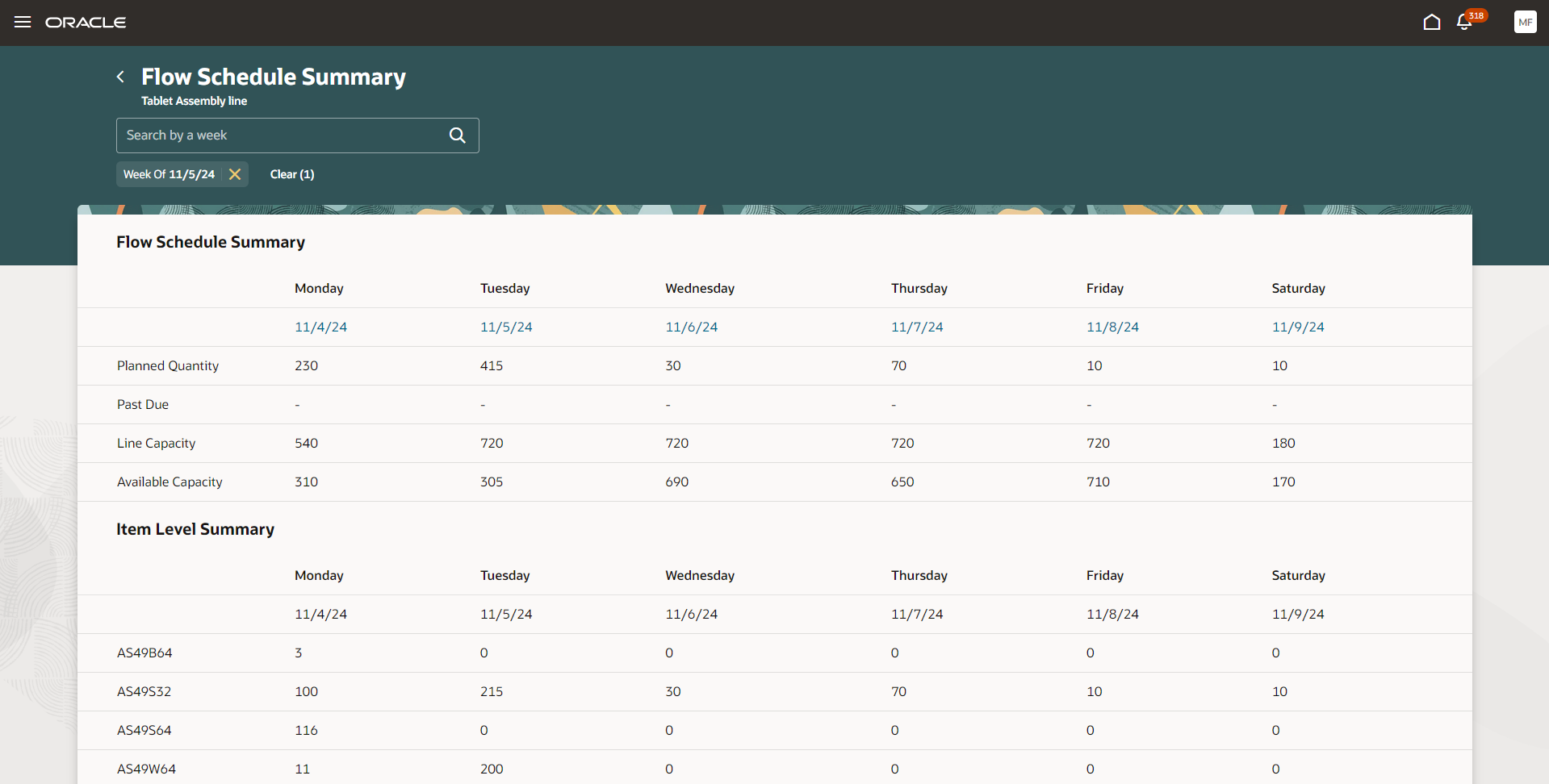 Flow schedule summary - weekly view