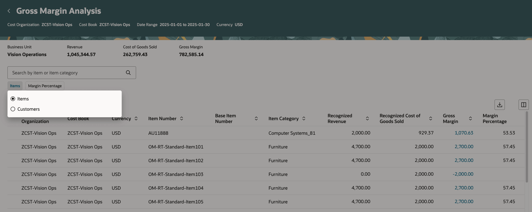 Analyze margins by customers or by items