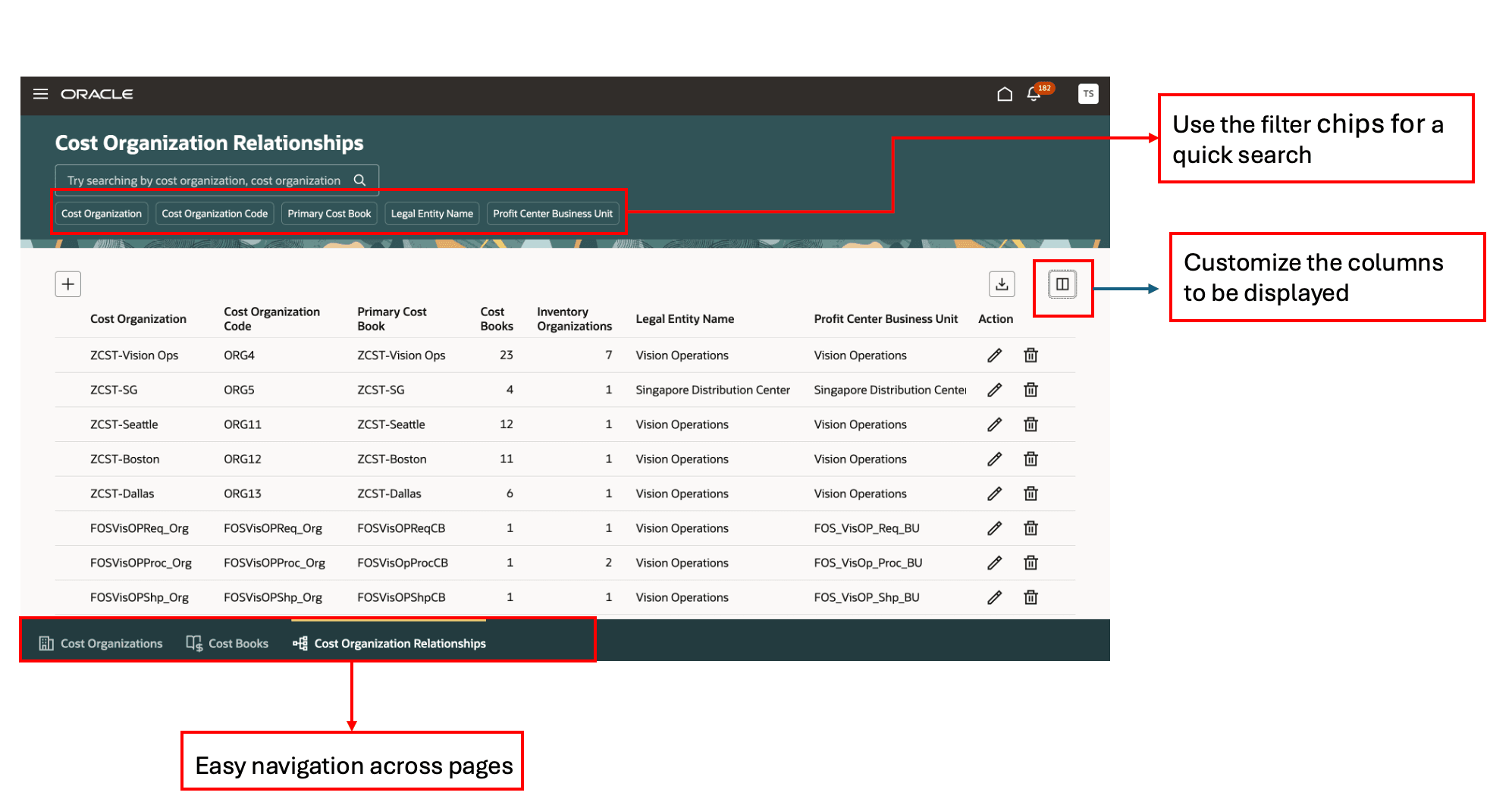 Figure 1: Cost organization relationships UI 