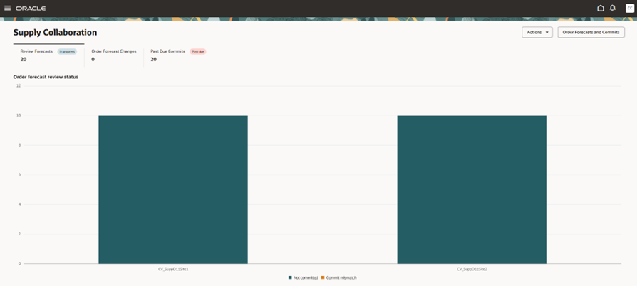Supply Collaboration Overview